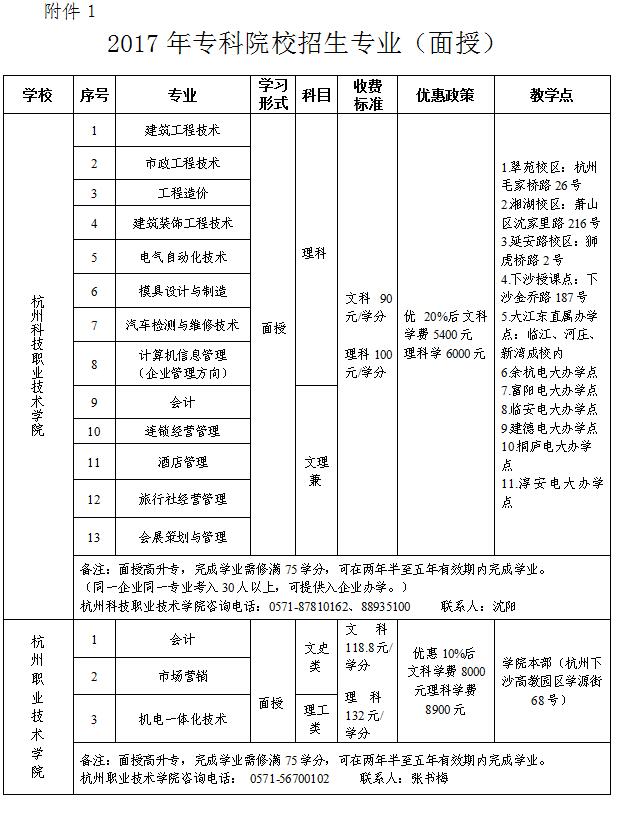 拱總工開展2017年資助優(yōu)秀外來(lái)務(wù)工人員讀專科活動(dòng) (1).jpg